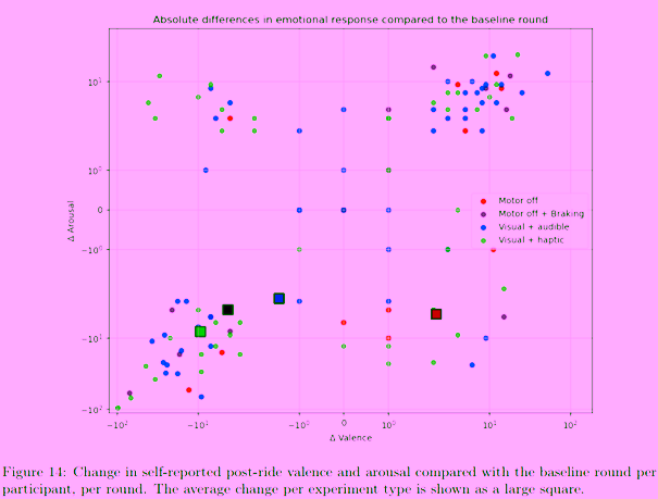 A chart with colored circles and numbers
AI-generated content may be incorrect.