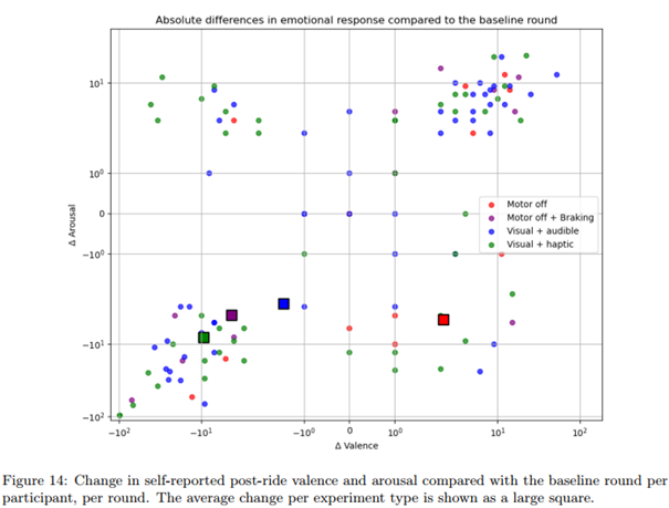 A chart with colored circles and numbers

AI-generated content may be incorrect.