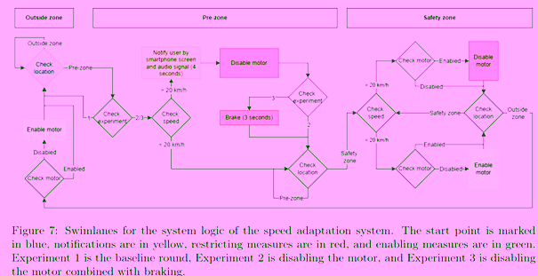 A diagram of a system
AI-generated content may be incorrect.