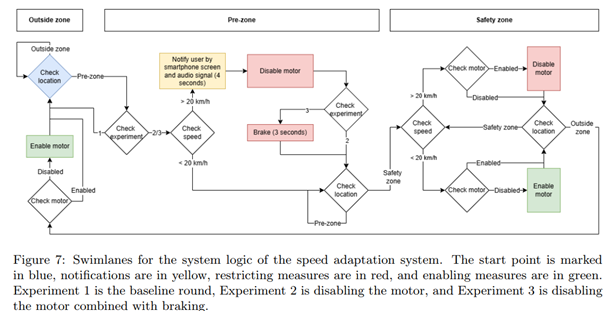 A diagram of a system

AI-generated content may be incorrect.